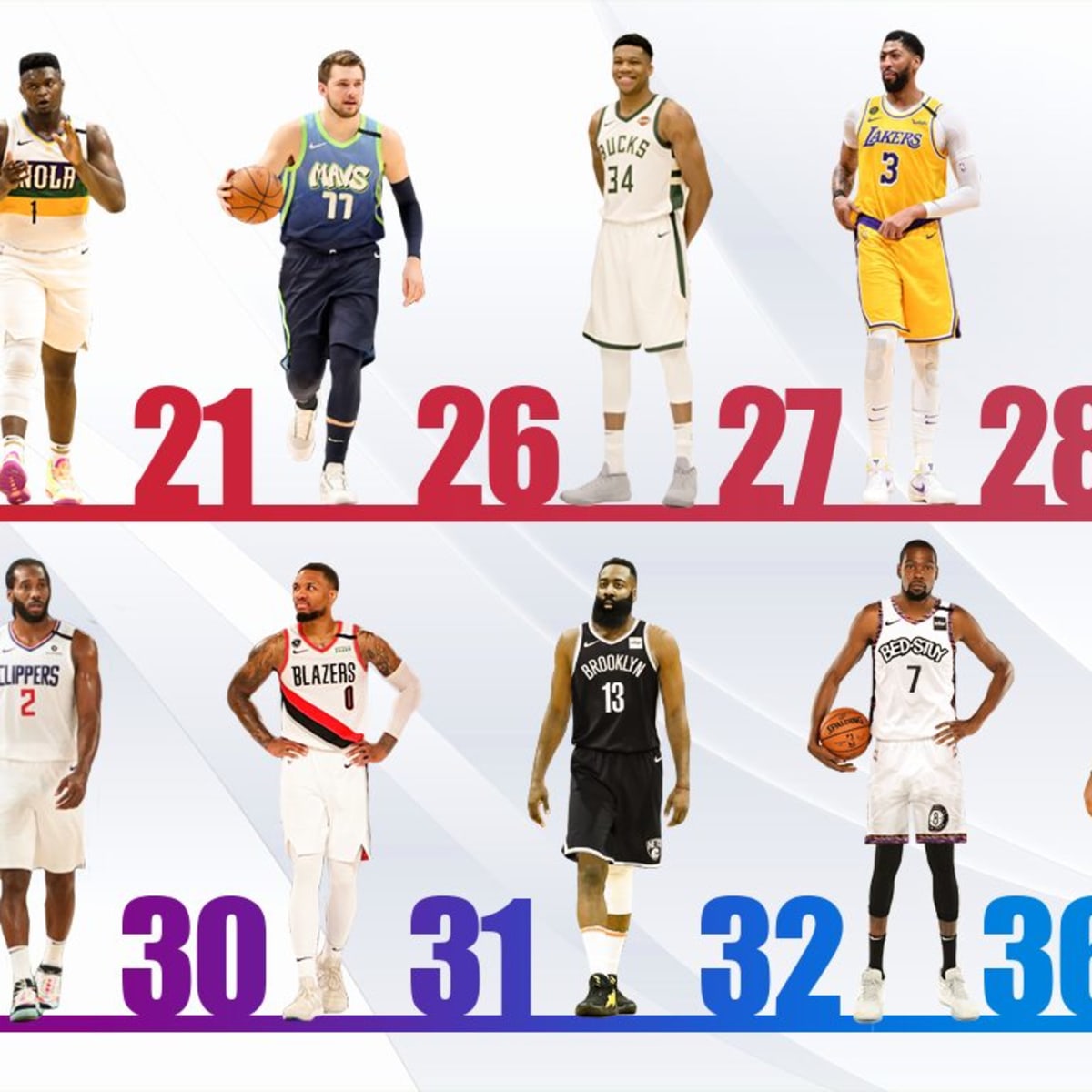 The 30 Best NBA Players of All Time, Ranked