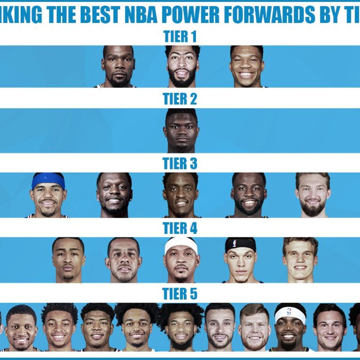 NBA free agency 2023: 10 best power forwards, ranked