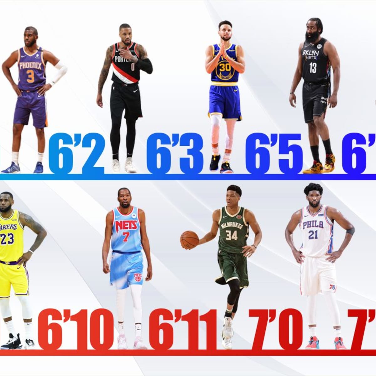 10 Heaviest NBA Players Of All-Time: Giants of the Court