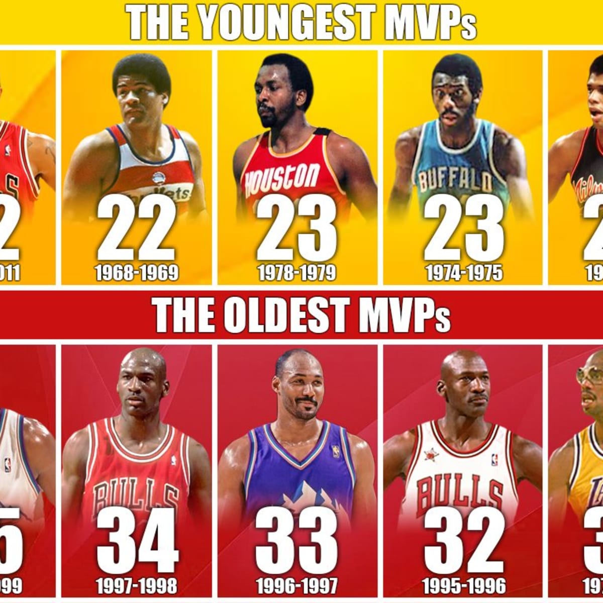 The oldest Finals MVPs in NBA history