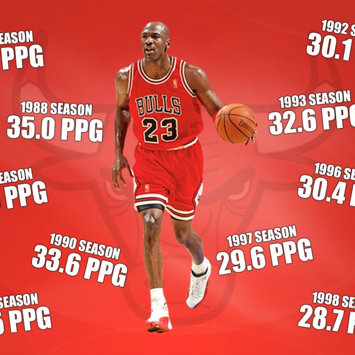 Miami Heat Retires MJ's 23 Jersey! Michael Jordan Full Highlights