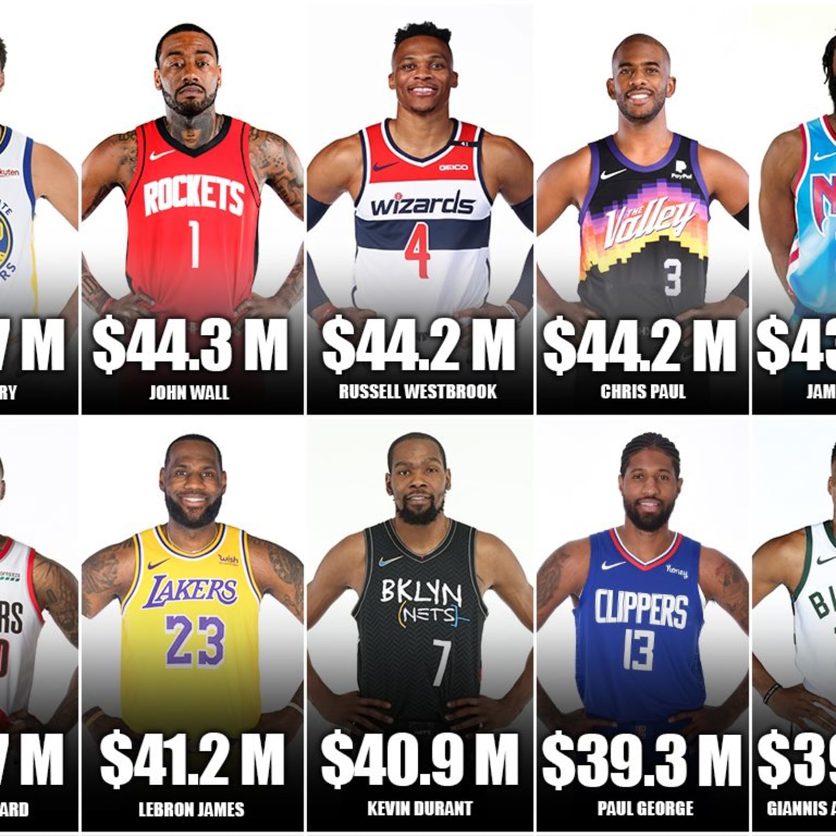 Top 10 NBA players of 2021 