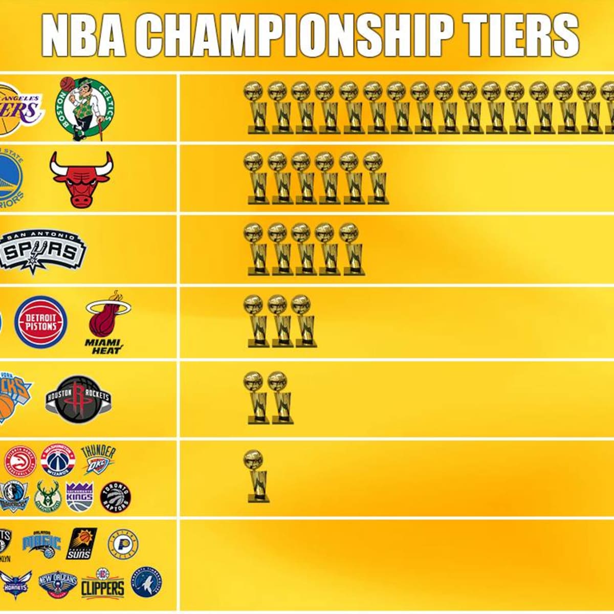The Last Time Every NBA Team Won A Championship - Fadeaway World
