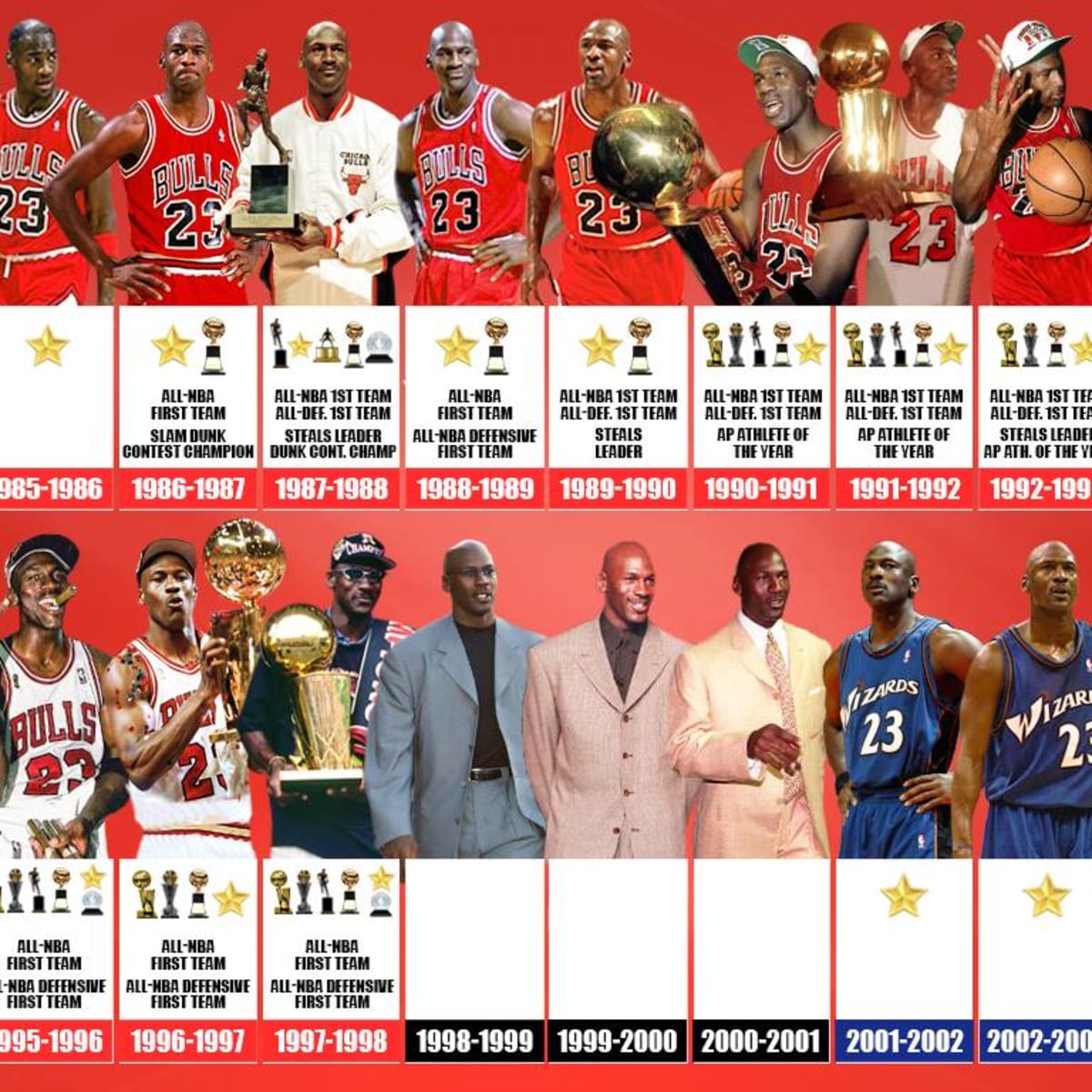 Michael Jordan: Winning 6th title with Bulls was a 'trying year