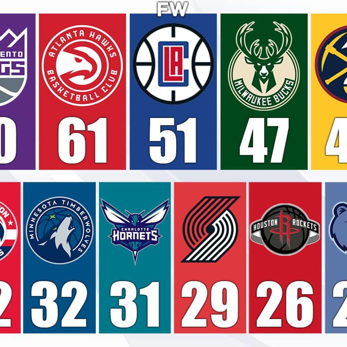 nba franchise championships