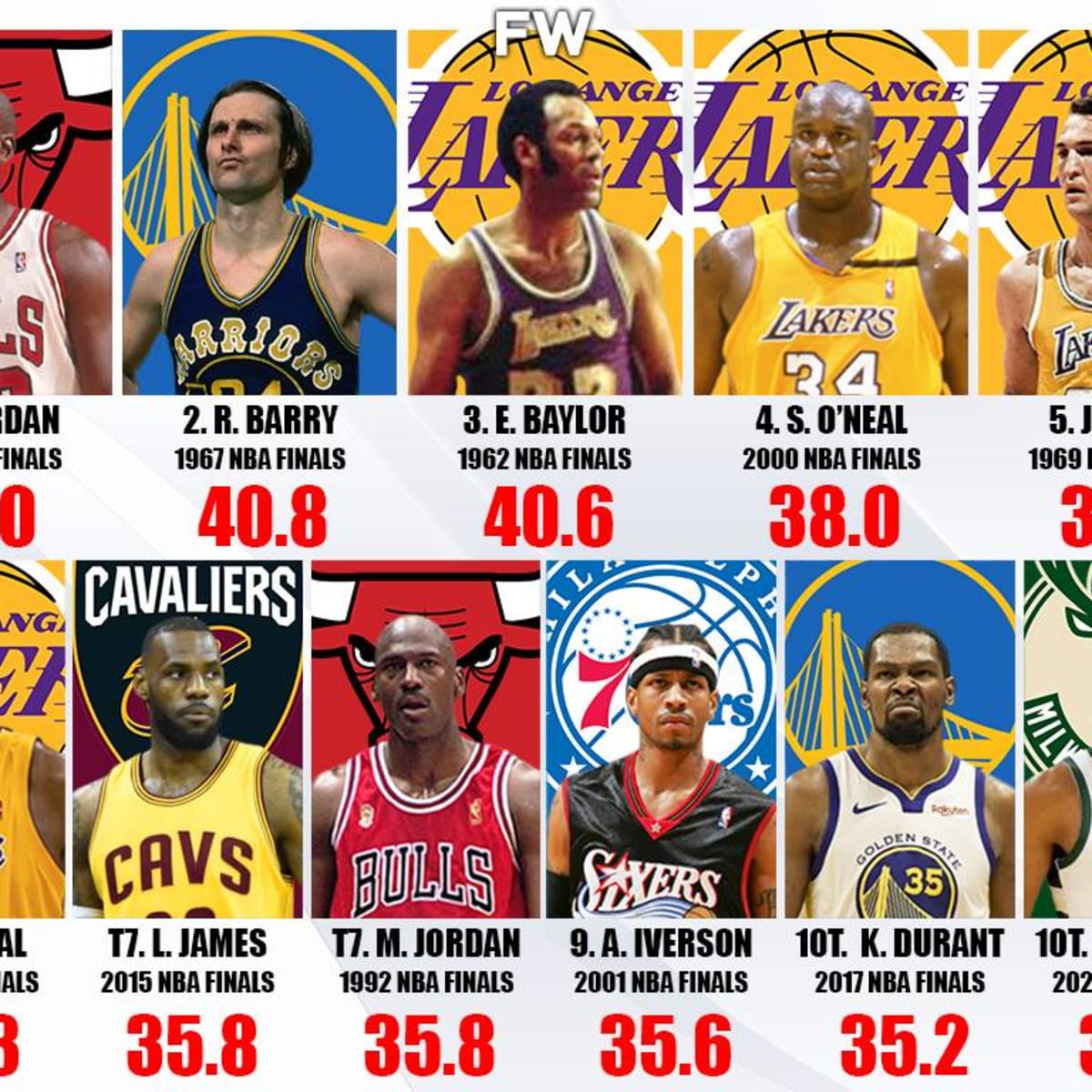 NBA Finals: The greatest records