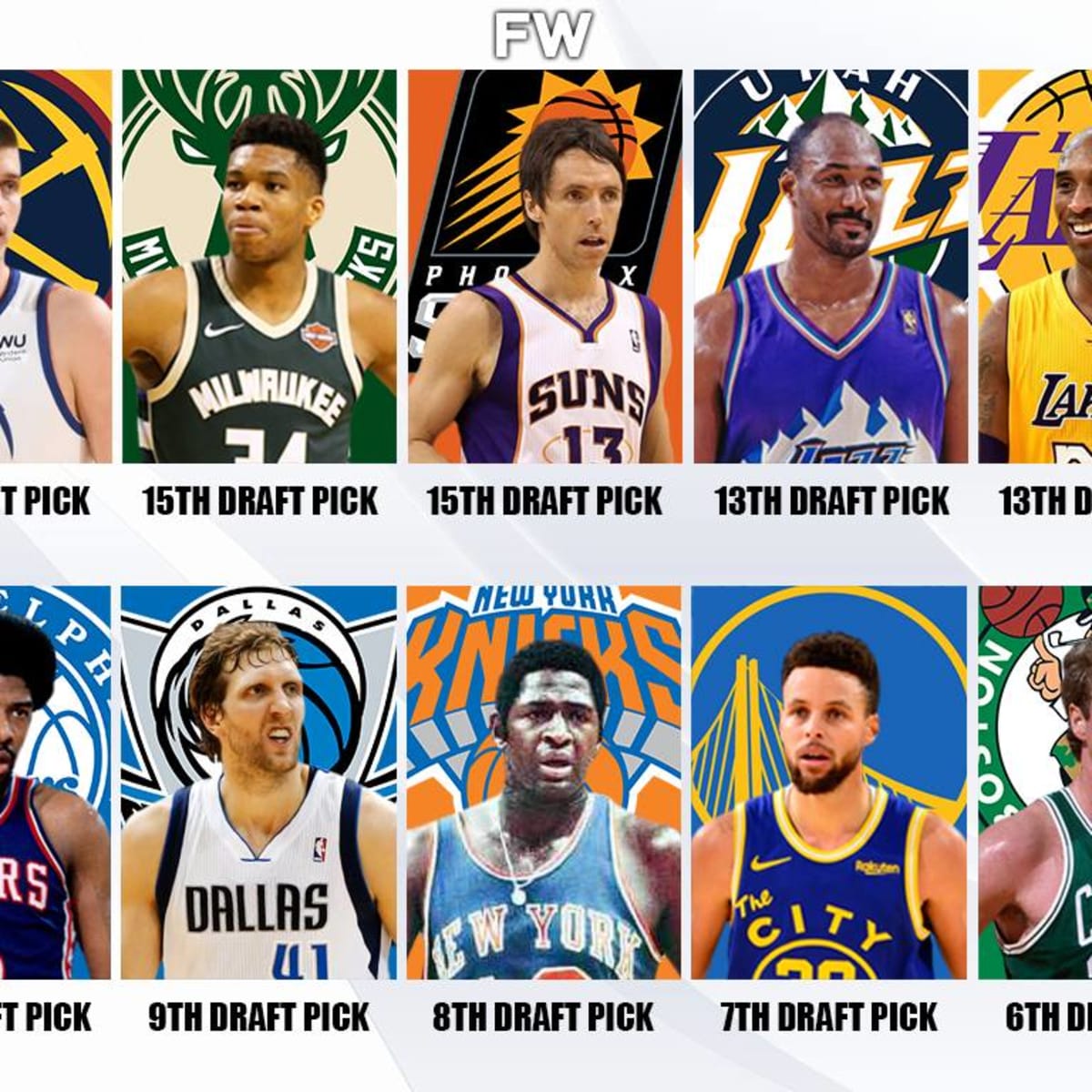 The Most MVP Awards By NBA Draft Class