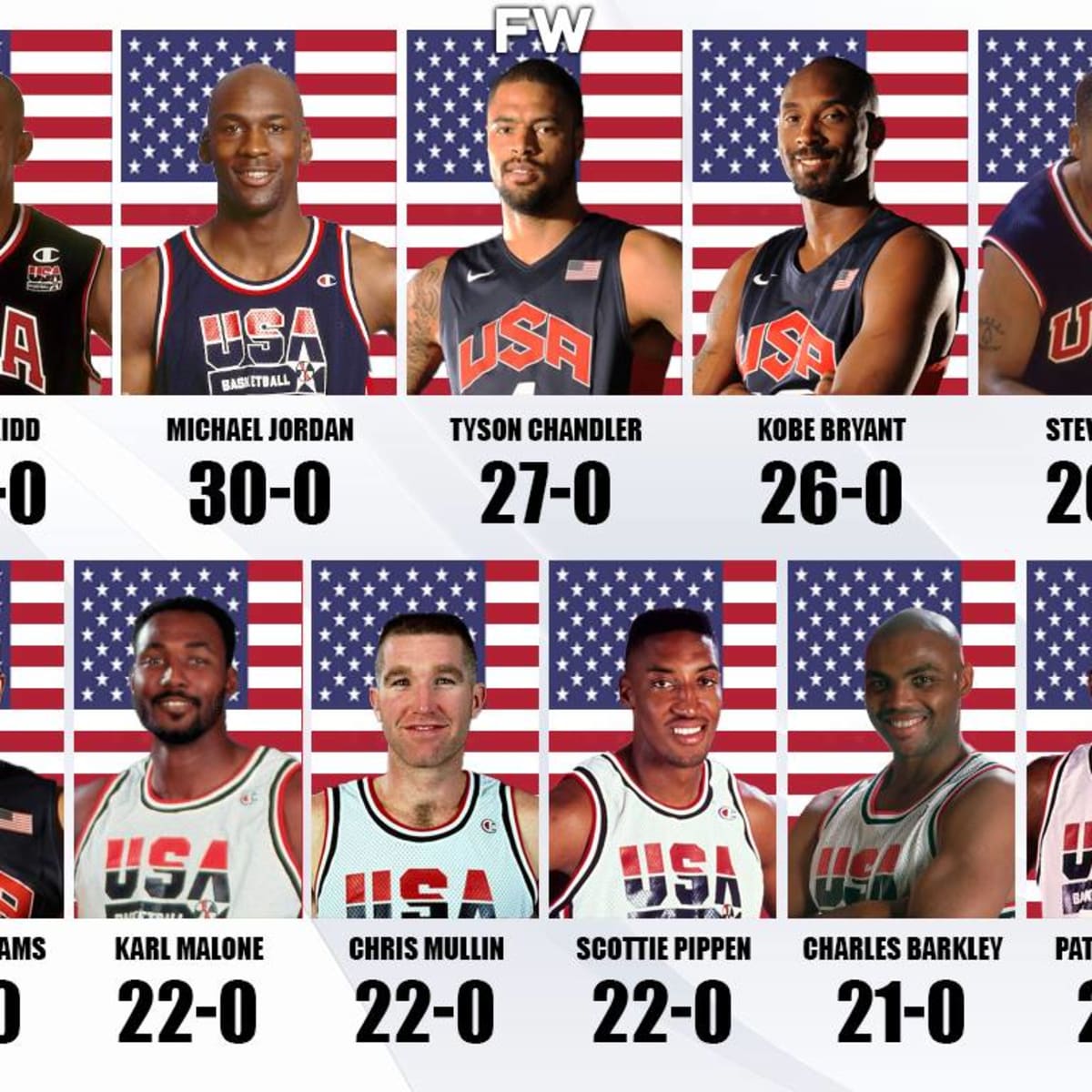 Scottie Pippen - USA Basketball Team