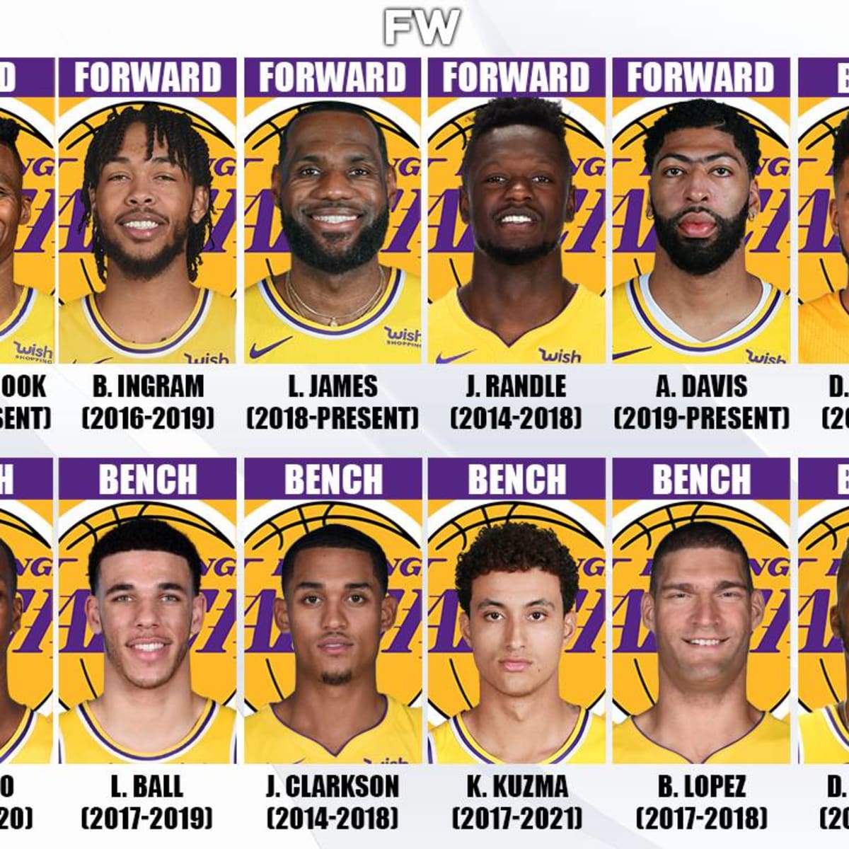 Lakers Current Roster