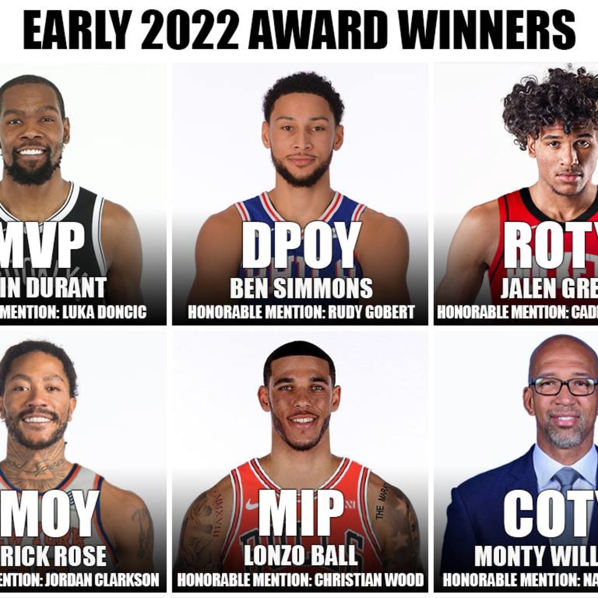 NBA Awards Predictions 2021-2022 - HubPages