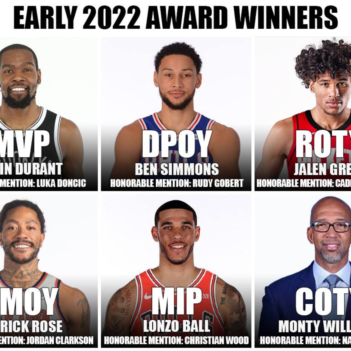 Early 2022 NBA Playoff Predictions + Award Winners 