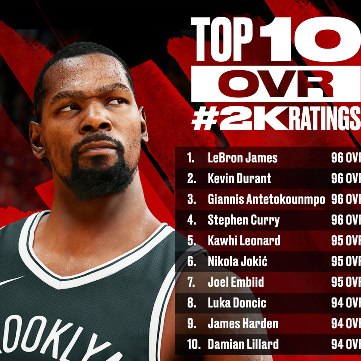 100 Best Players In The NBA 2K22: LeBron, KD, Curry, And Giannis