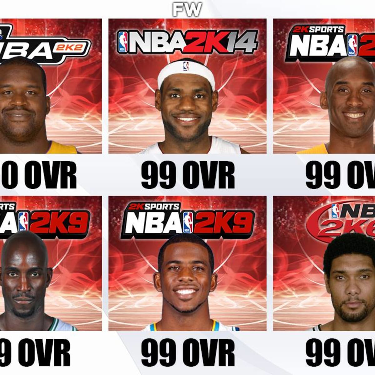W or L?? : r/NBA2k