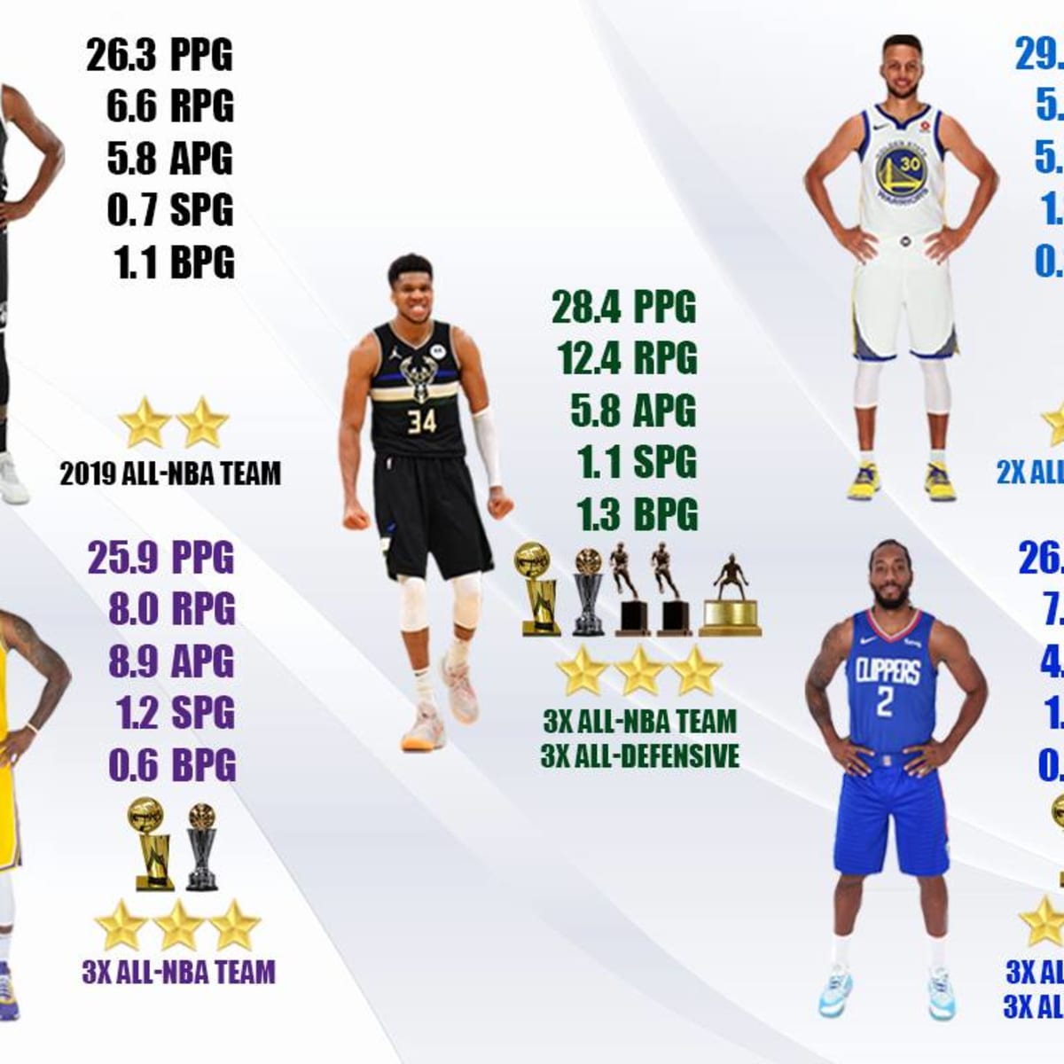 Ranking The Roster: NBA Champion Giannis Antetokounmpo Reigns Supreme -  Brew Hoop
