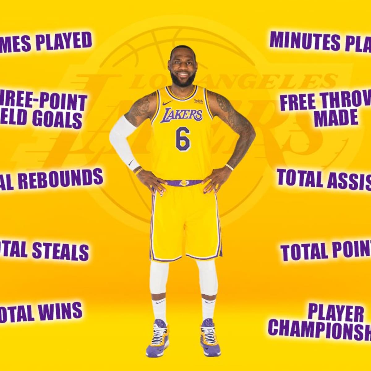 LeBron James: His records, stats, titles and legacy