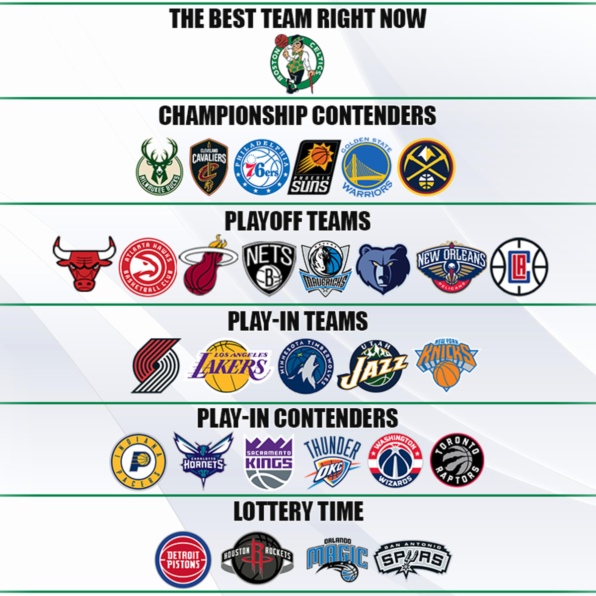 NBA Championship Teams By Tiers: Lakers And Celtics Lead With 17