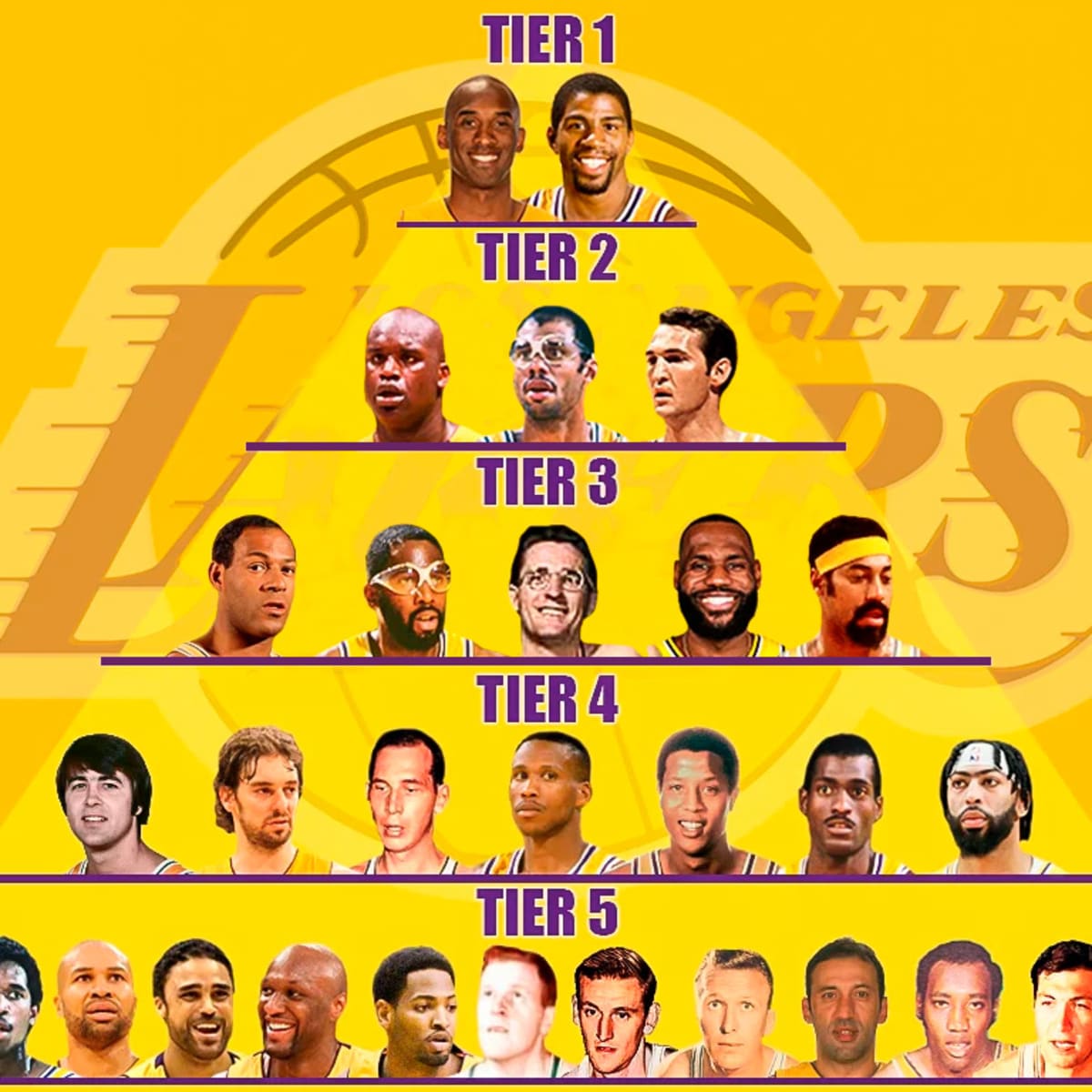 The LA Times Ranks The 75 Greatest Lakers Of All Time - Fadeaway World