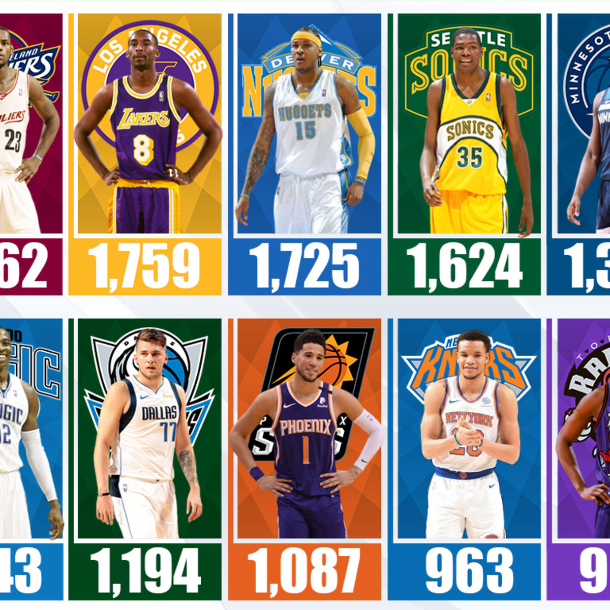 The top 75 — plus 1 — players in NBA history are revealed