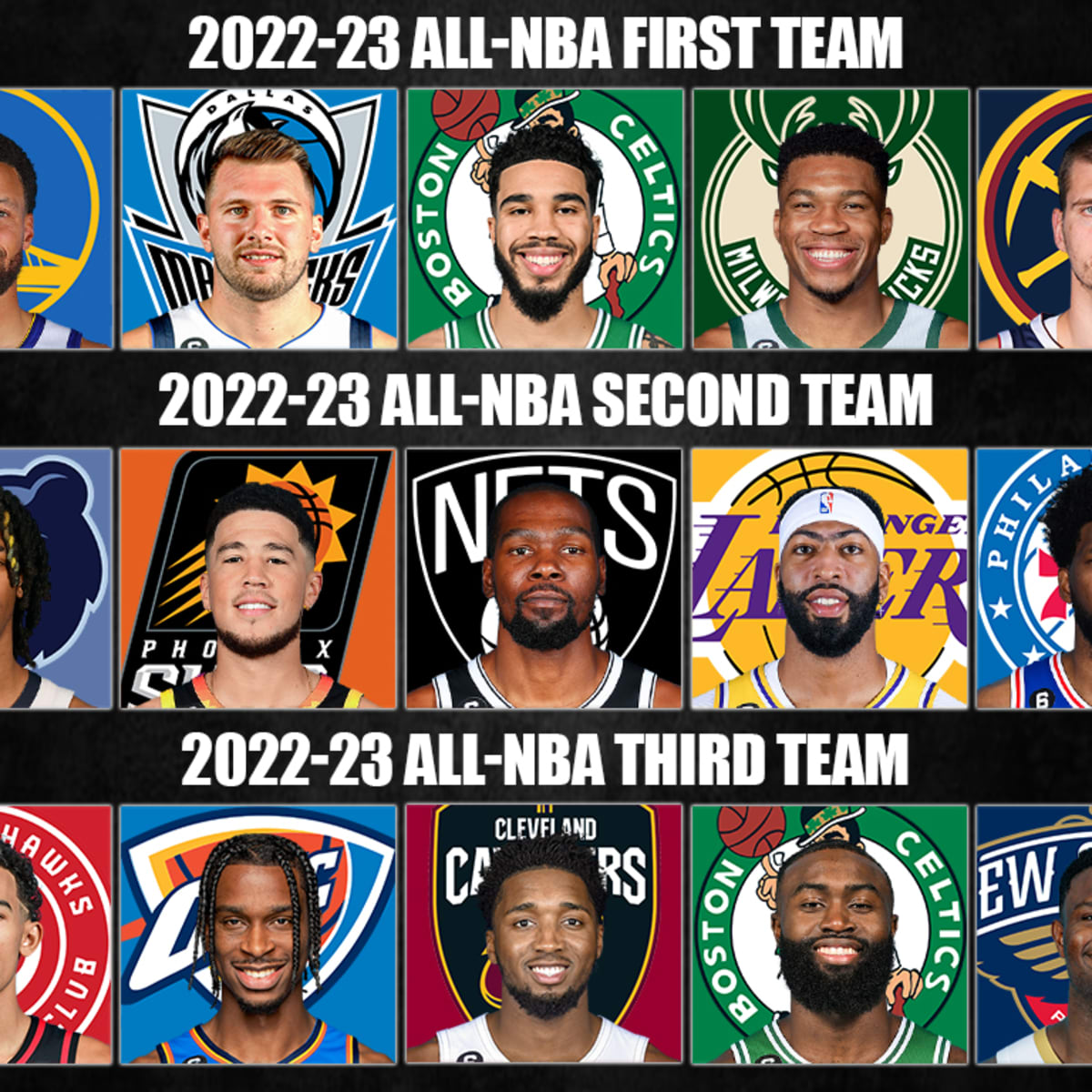 Predicting 2024 All-NBA First, Second, And Third Teams - Fadeaway World