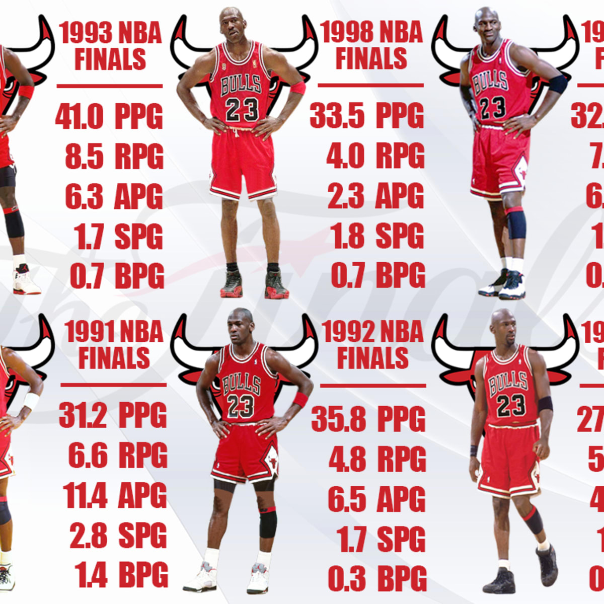 Michael Jordan - 1993 Finals MVP Full Highlights vs Suns 