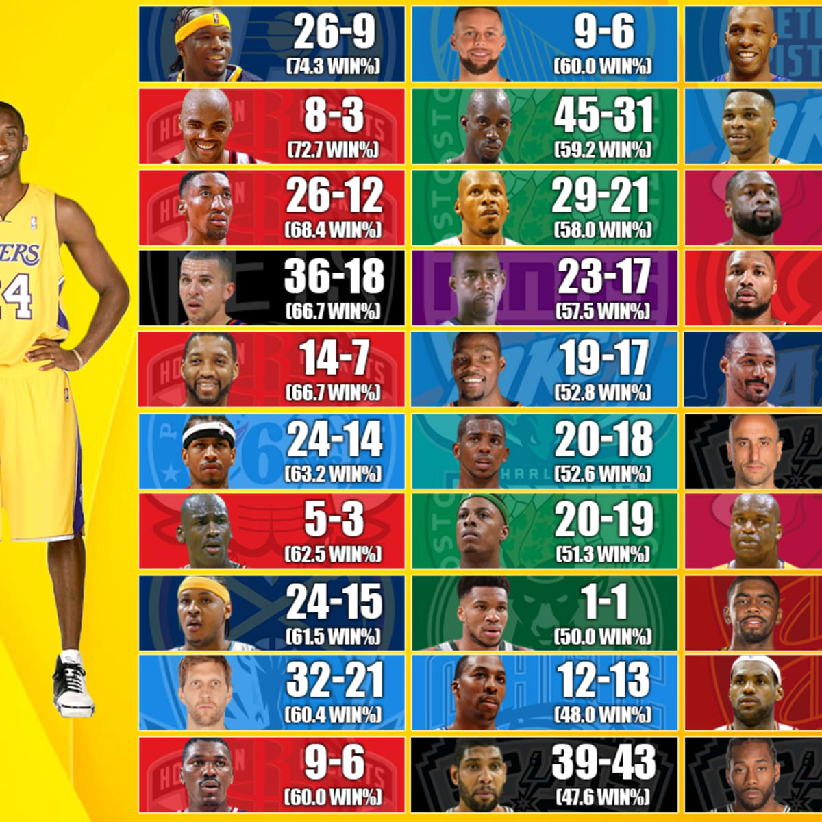 Kobe Bryant's top 100 games: No. 14
