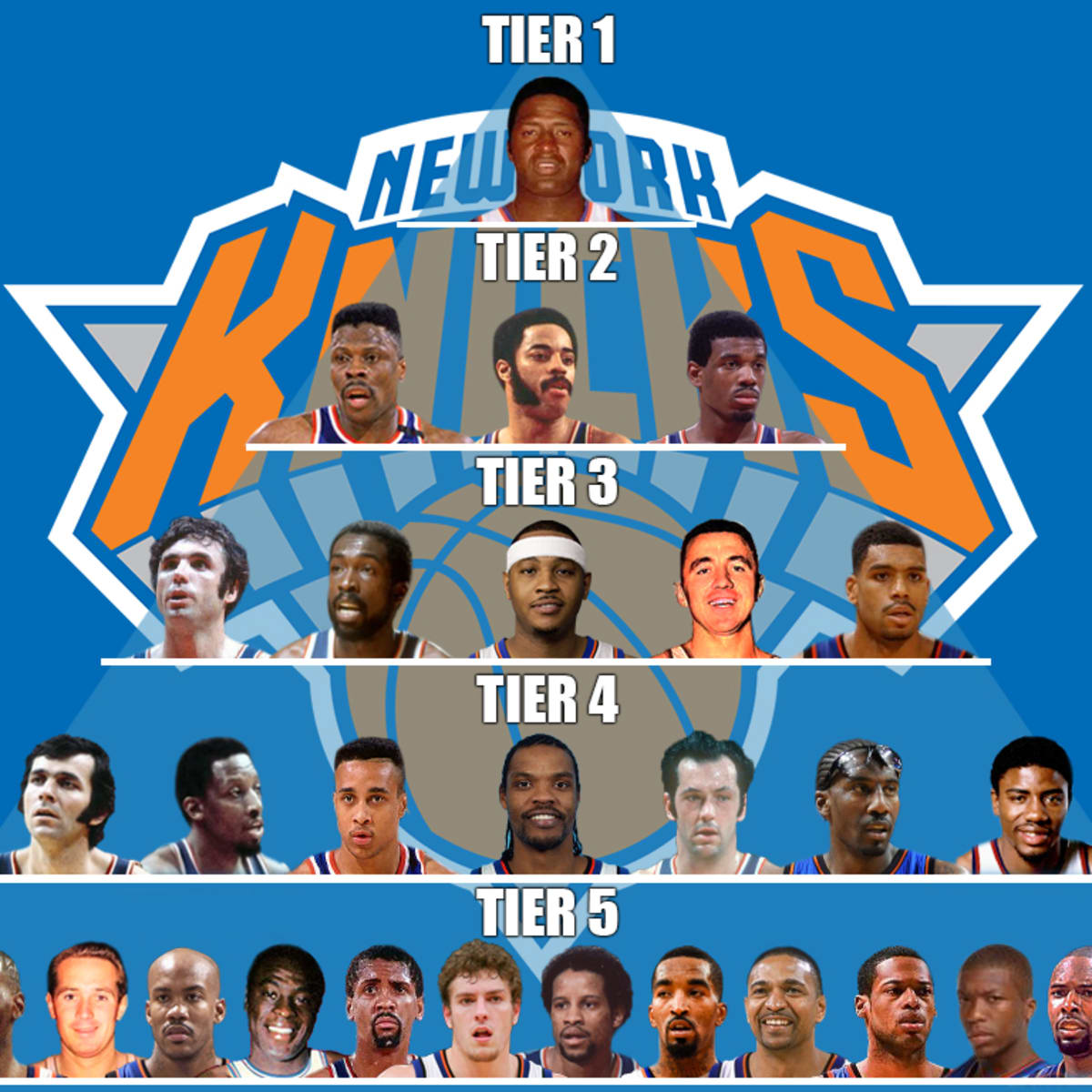 The New York Knicks All-Time GOAT Pyramid - Fadeaway World