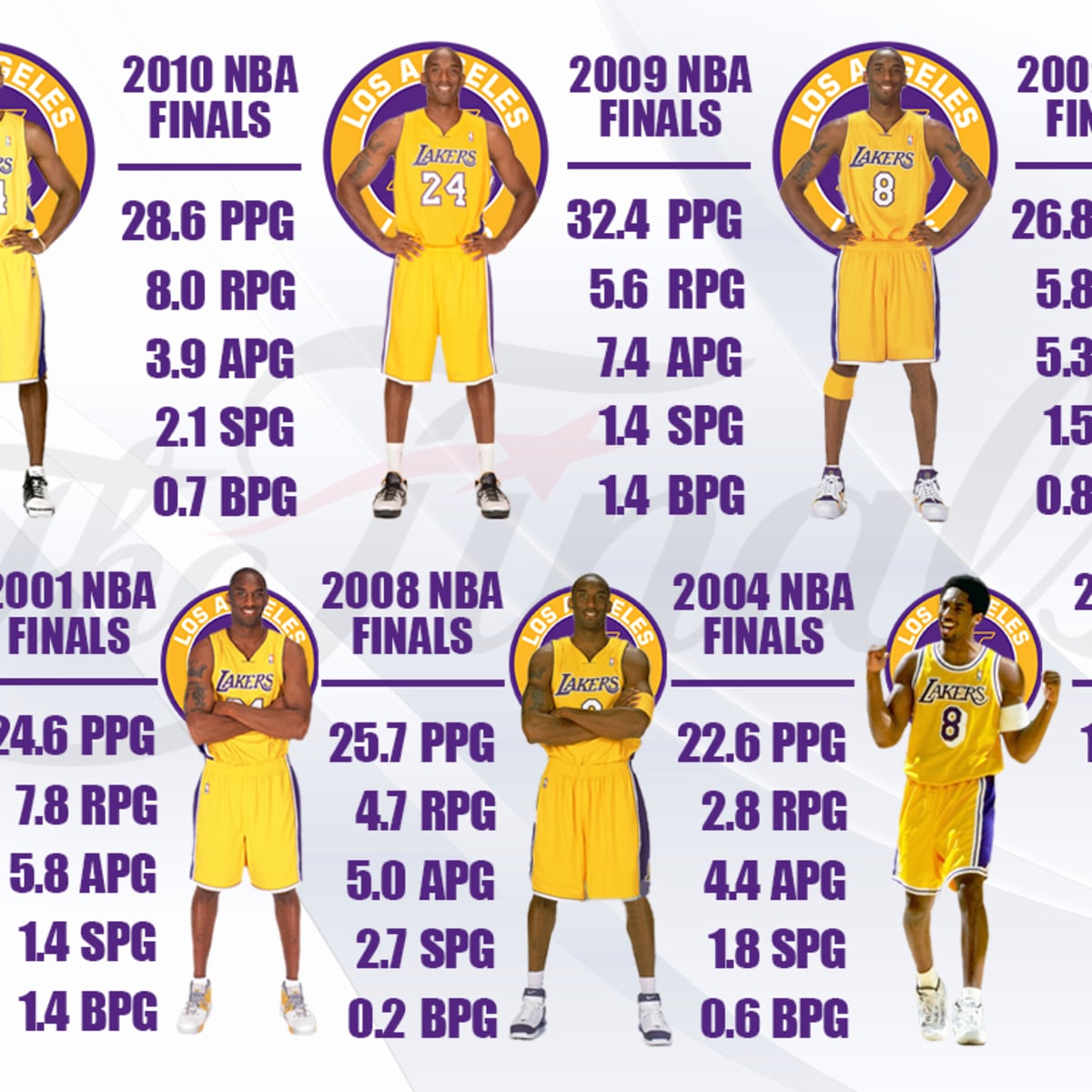 On this day: Celtics beat Lakers 92-86 in Game 5 of 2010 NBA Finals