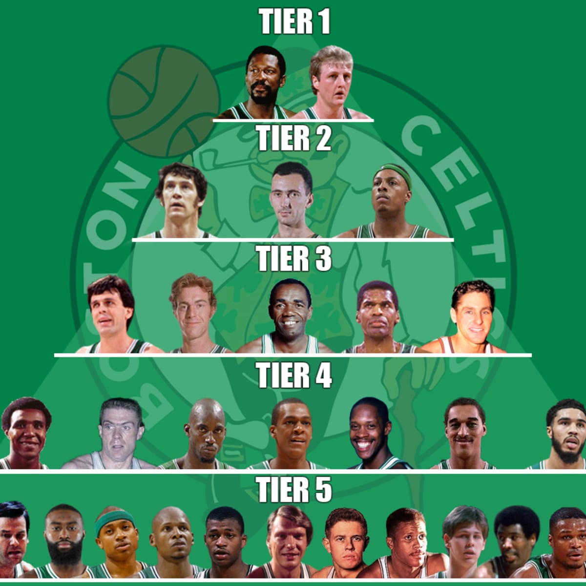 celtics-best-players-of-all-tiem-outlet-emergencydentistry