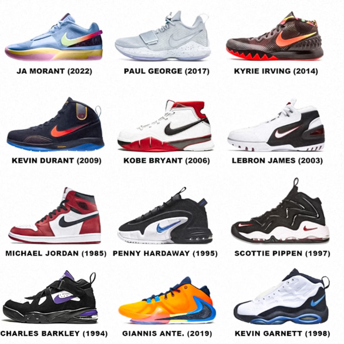 nba players shoes list