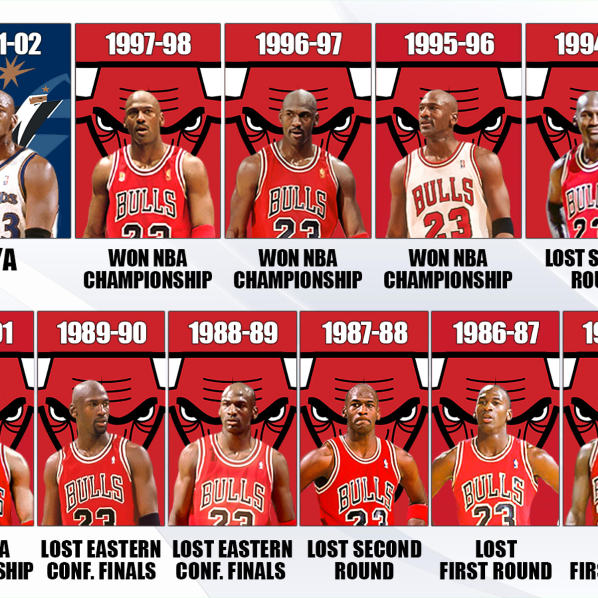 Chicago Bulls 1997-98 roster