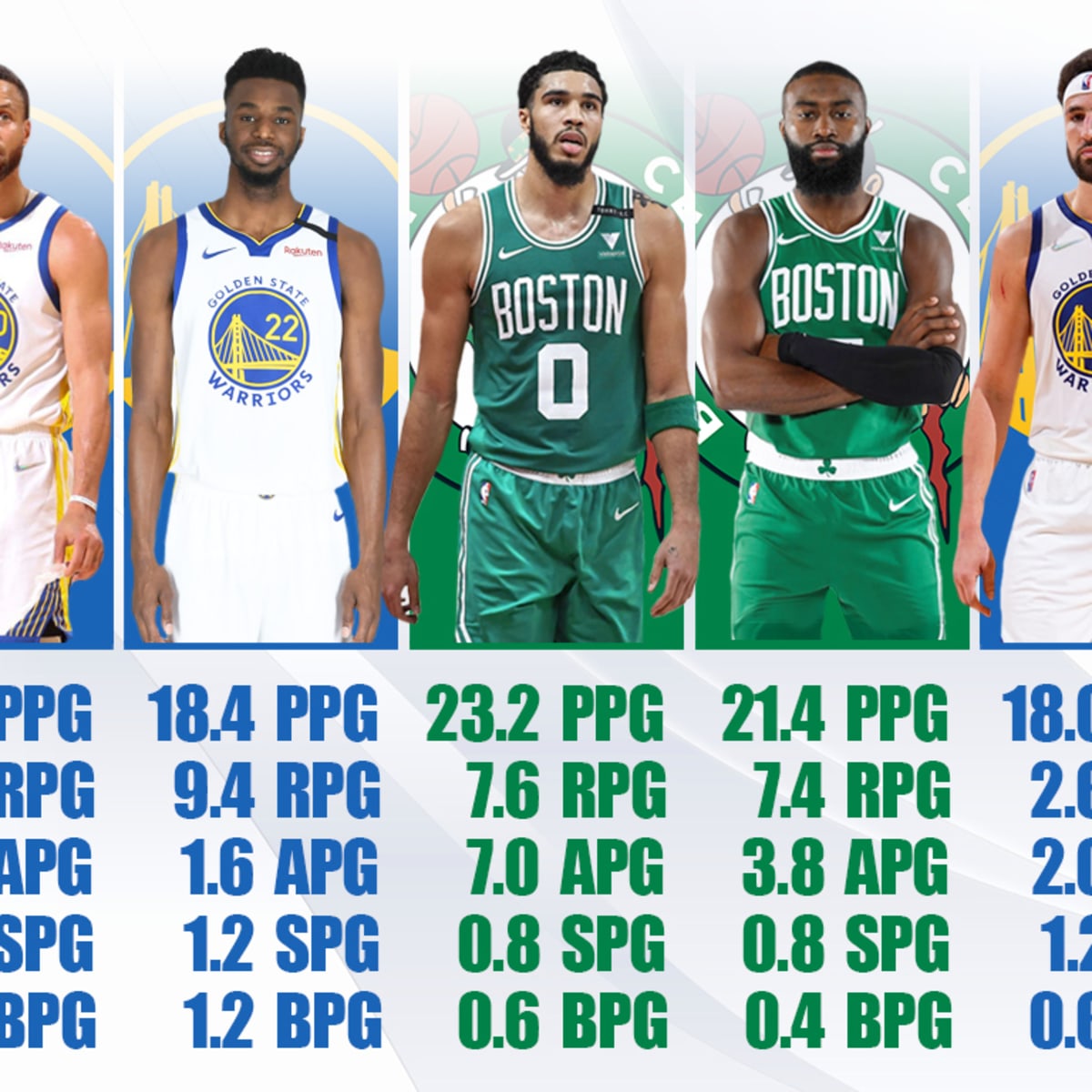 Why hasn't Warriors' Stephen Curry won NBA Finals MVP? How stats