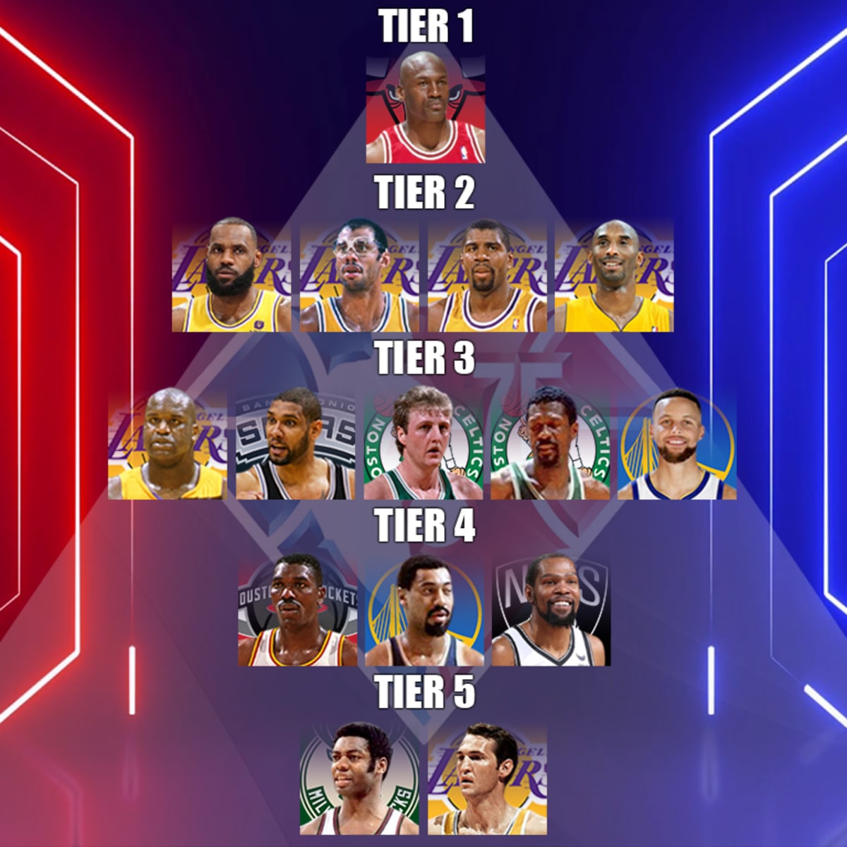 NBA top 75 players of all time: Where does Steph Curry rank now on