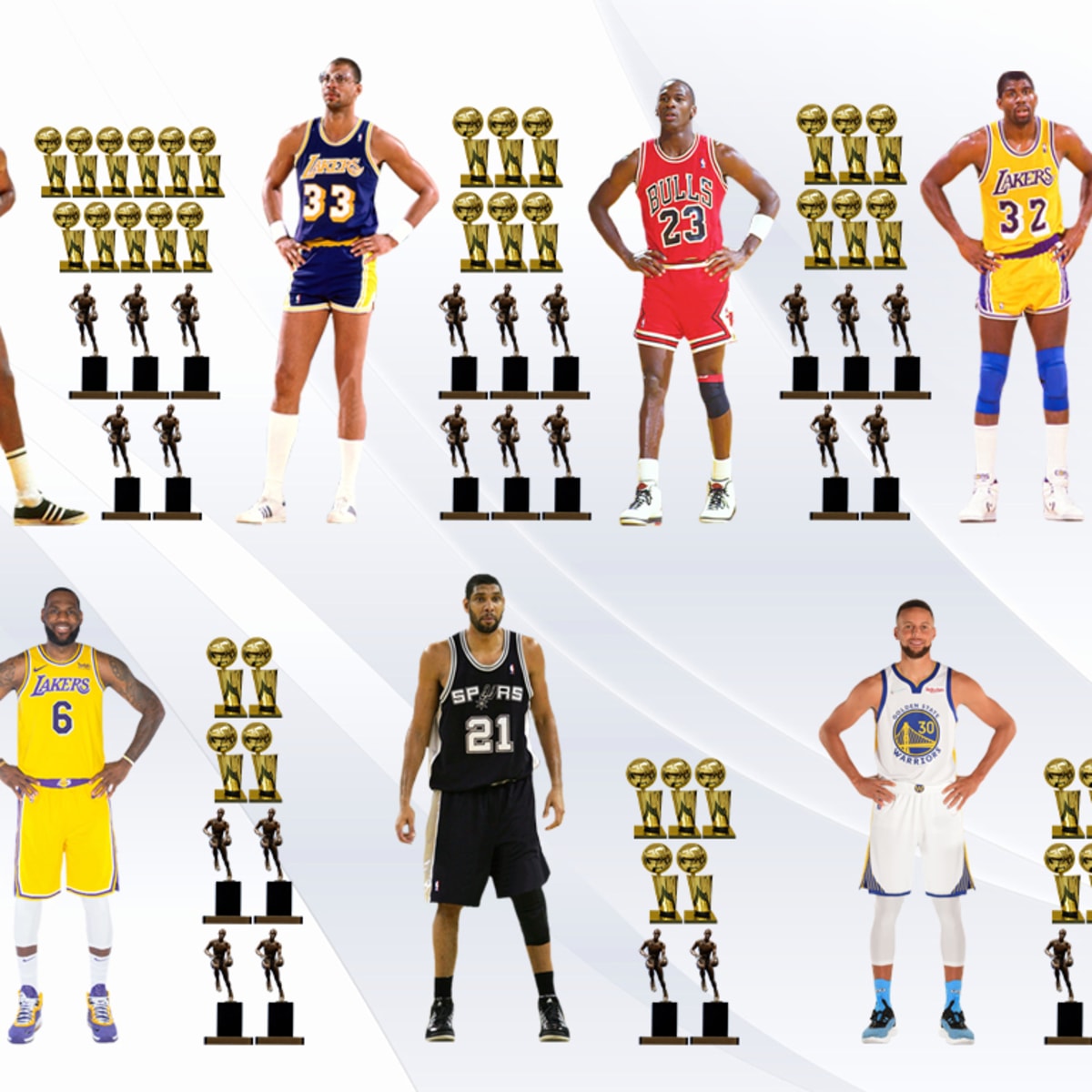 The Only NBA Players Who Won 4 Championships, 2 MVP Awards, And 1