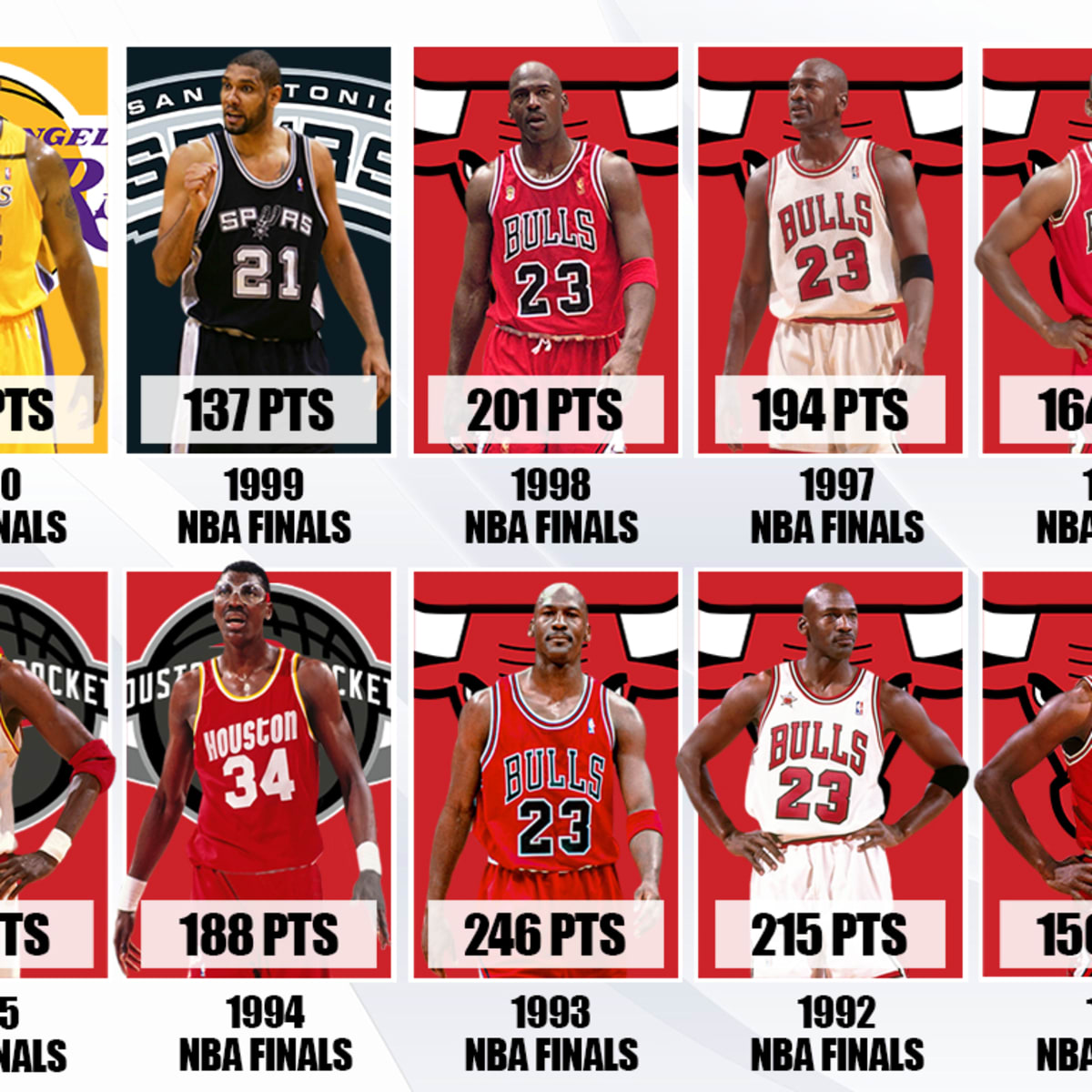 NBA Championship Winners From 1991 To 2000: Michael Jordan And Chicago  Bulls Won 6 Championships In Two Three-Peats - Fadeaway World