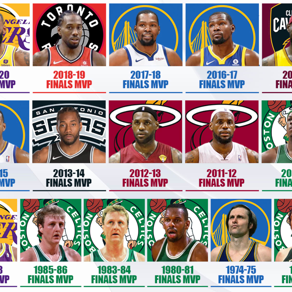 NBA Finals MVP Award Winners From 1981 To 1990: Lakers And Celtics Stars  Won 7 Out Of 10 Finals MVP Awards - Fadeaway World