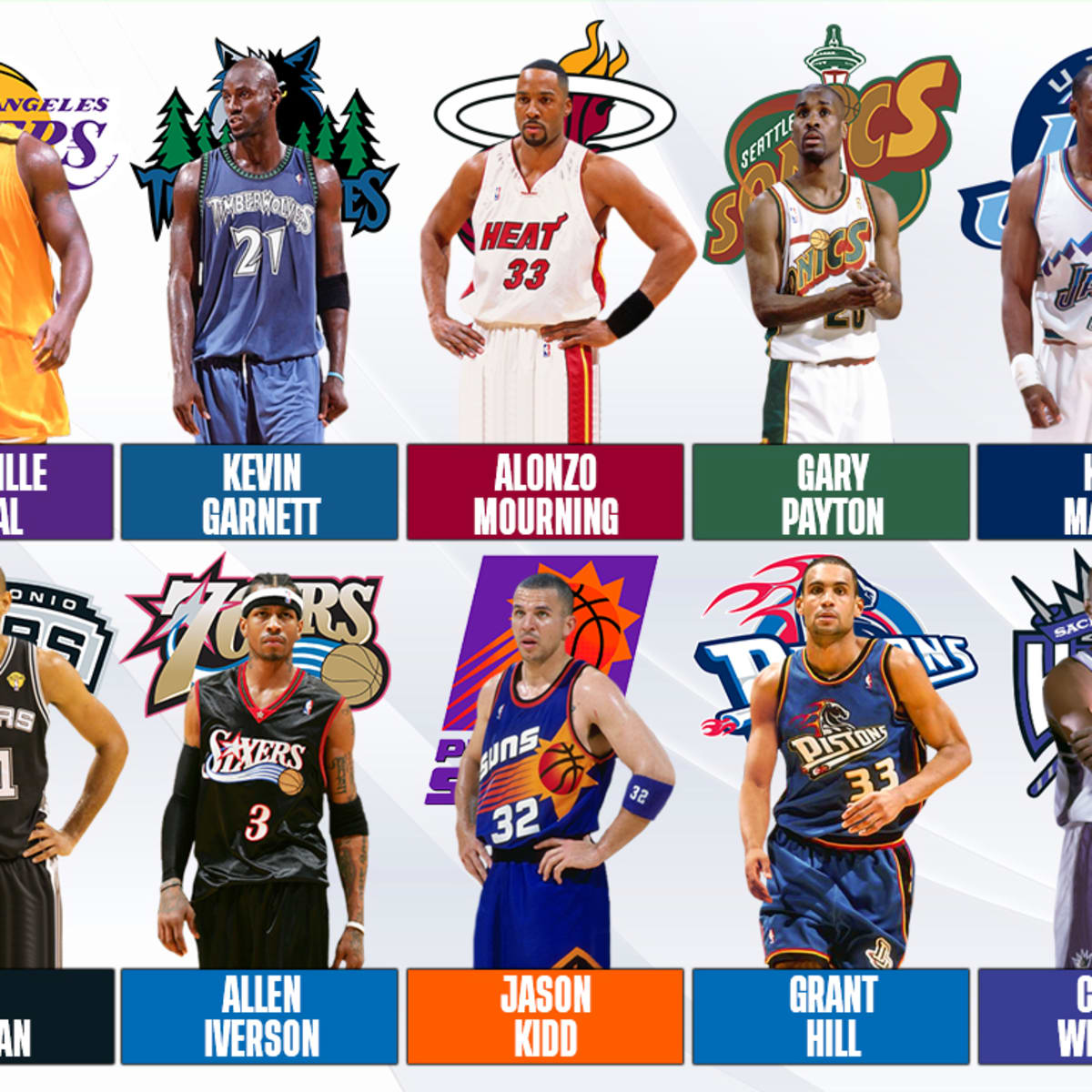 The Top 10 Best NBA Players From The 1999-00 Season - Fadeaway World