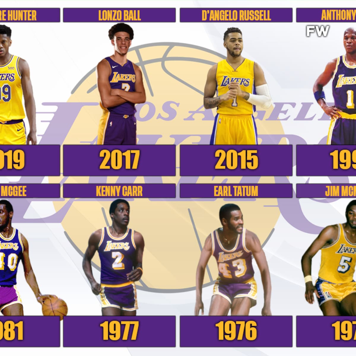Kobe Bryant: Why didn't the Lakers draft Tatum? — drbelkin on Scorum