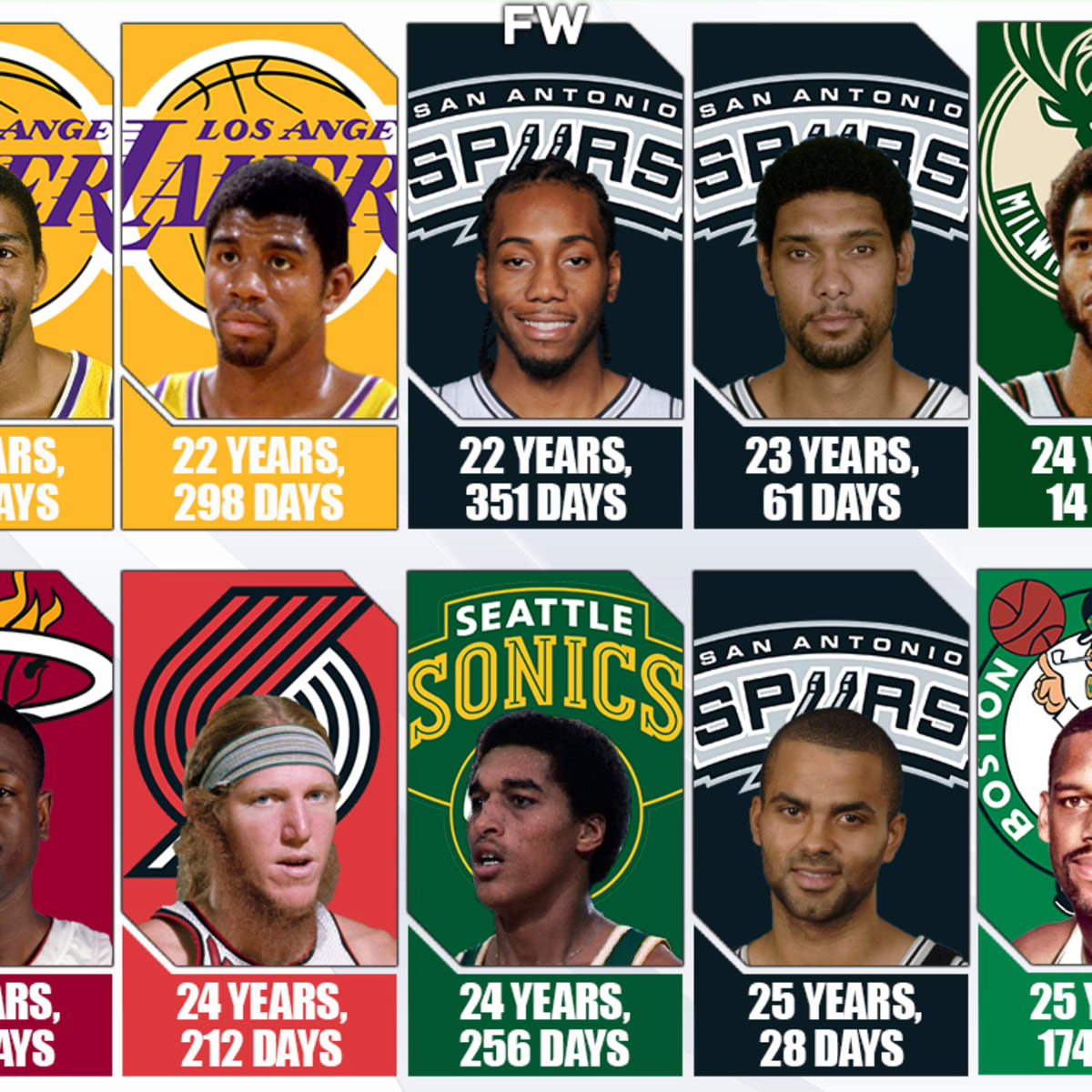 NBA Finals MVP history: The last 20 winners from 2001 to 2020
