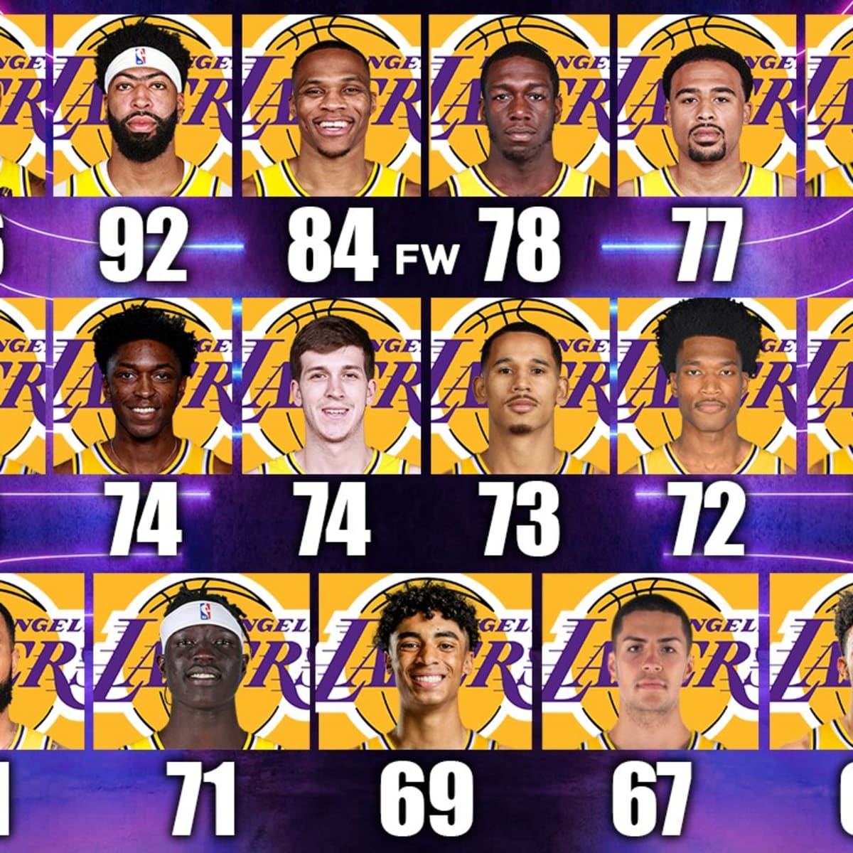 Los Angeles Lakers: Simulating the Lakers 2022-23 season in NBA 2K23 -  Silver Screen and Roll