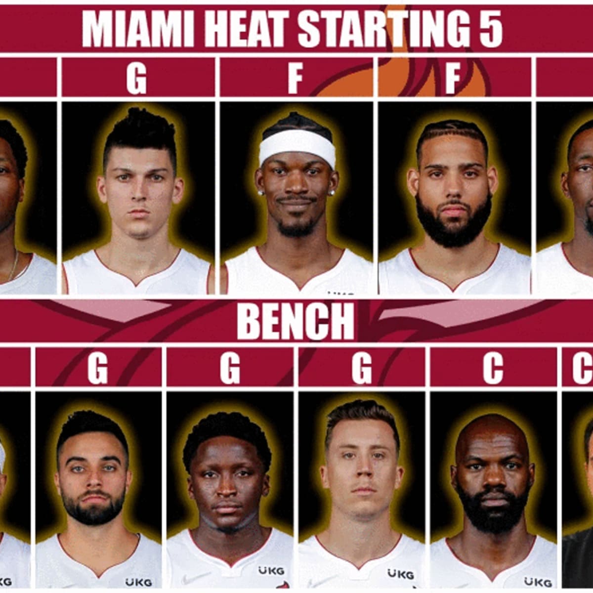 Miami Heat all-time roster - Wikipedia