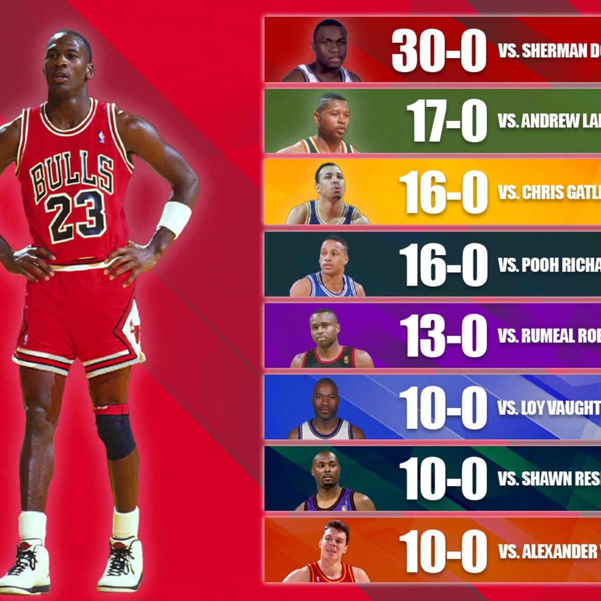 The Jordan Rules on X: 1991 #NBAFinals Chicago Bulls vs Los Angeles Lakers  Michael Jordan averaged 31.2 points on 56% shooting, 11.4 assists, 6.6  rebounds, 2.8 steals, and 1.4 blocks en route