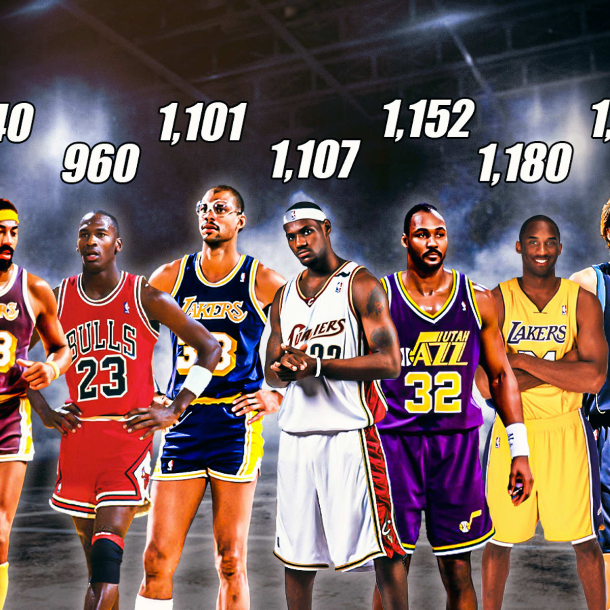 30 Top Black Basketball Players of All Time: From Wilt to LeBron