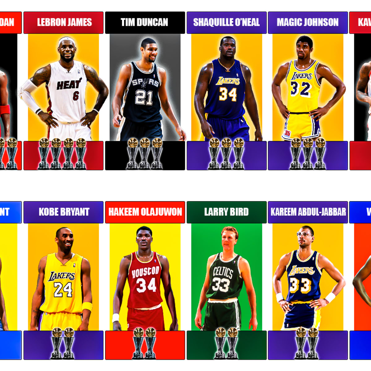 NBA MVP Award Winners From 2001 To 2010: LeBron James, Tim Duncan