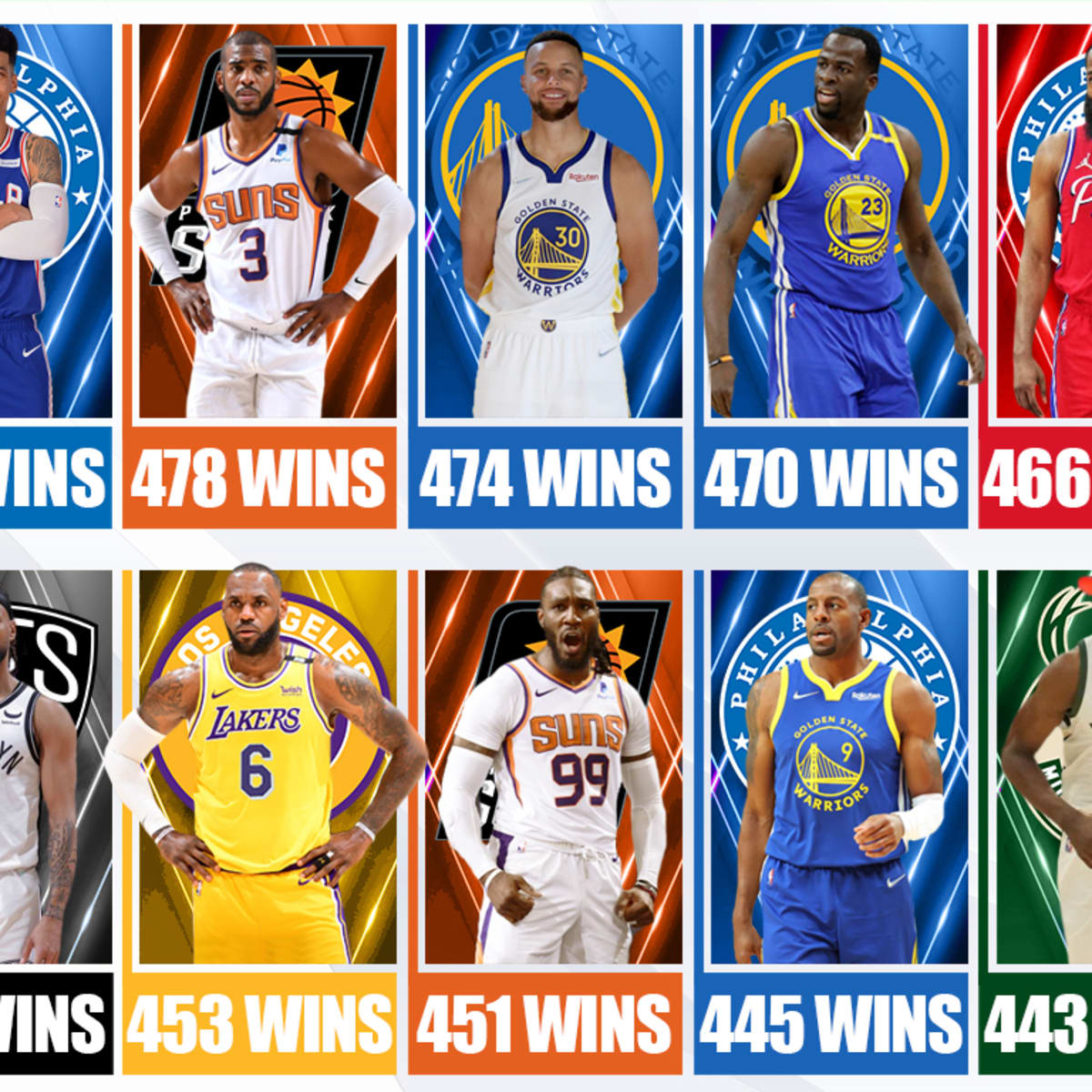 NBA Players Who Won The Most Games By Decade