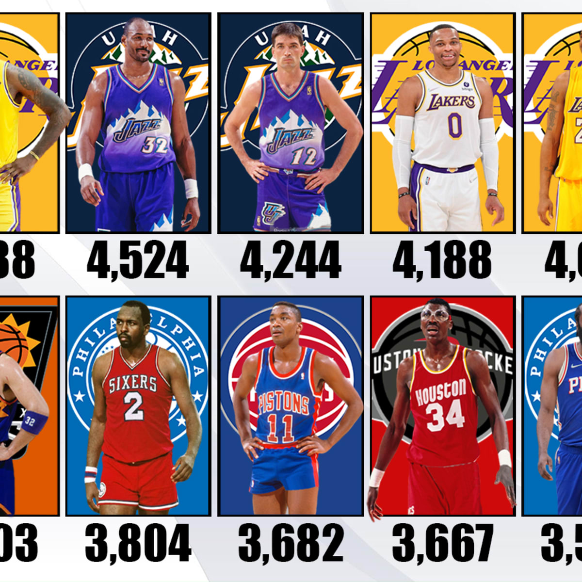NBA: Steve Nash And The Rest Of The Top 10 Over 35, News, Scores,  Highlights, Stats, and Rumors