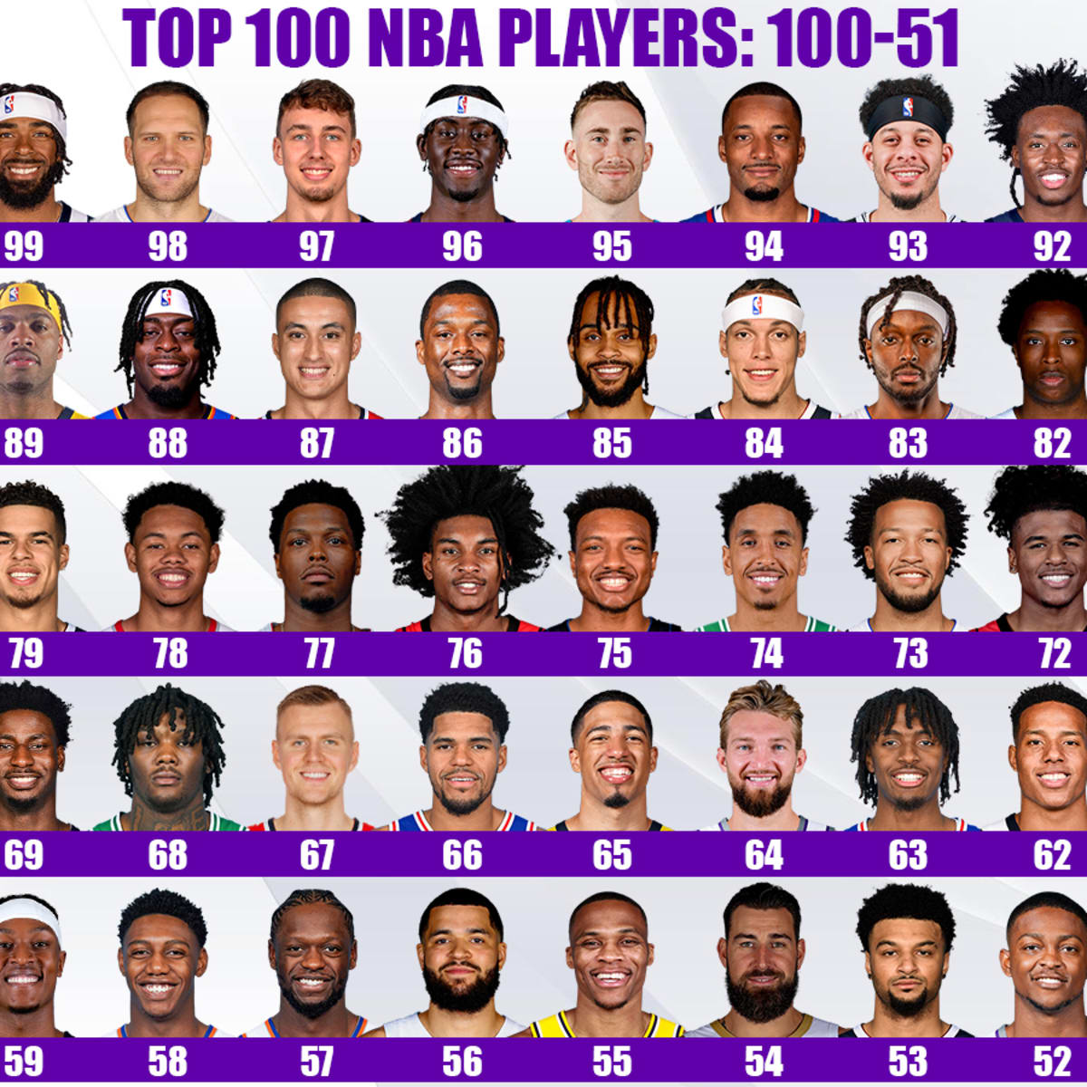 Top 100 Players of 2022 