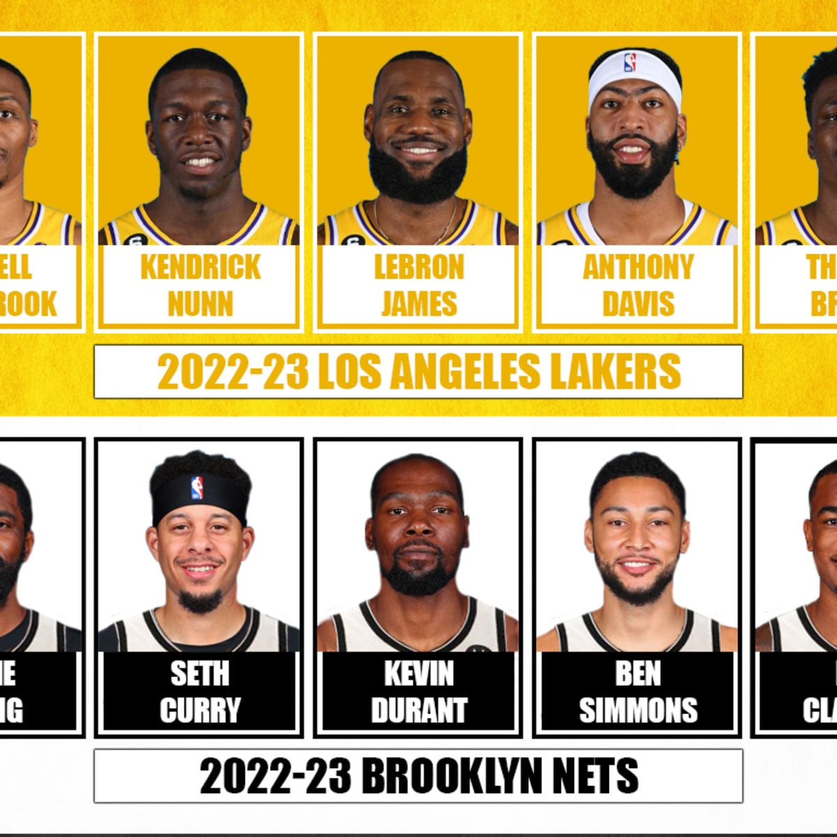 Lakers' Kendrick Nunn, Nets' T.J. Warren among notable NBA X