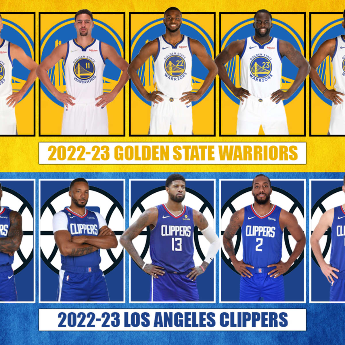 Golden State Warriors Summer League 2022 Roster, Dates and Complete Schedule