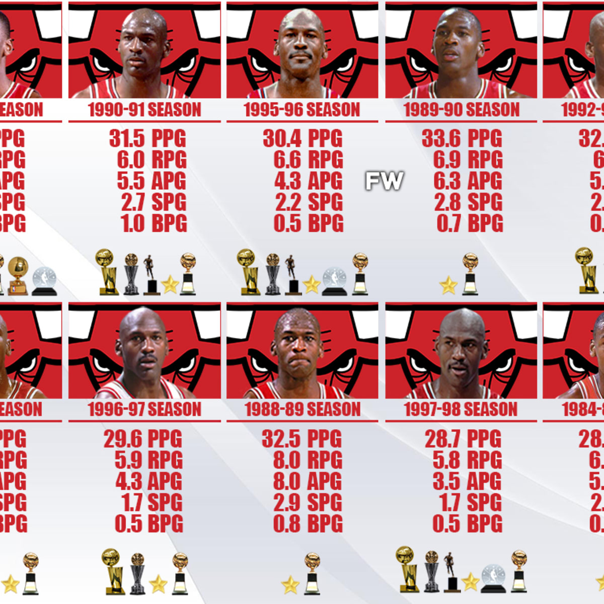 6 epic Michael Jordan cards that captures his legendary career