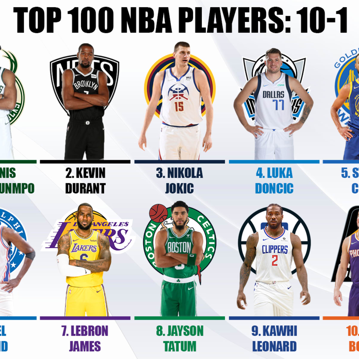 Ranking The Top 15 Best Players In The NBA Right Now - Fadeaway World